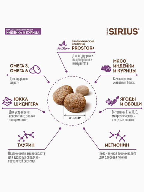 Корм SIRIUS для стерилизованных кошек, индейка и курица, 400 г