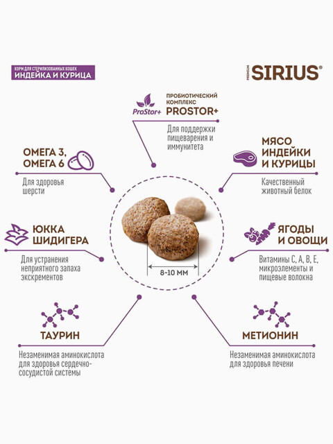 Корм SIRIUS для стерилизованных кошек, индейка и курица, 1,5 кг