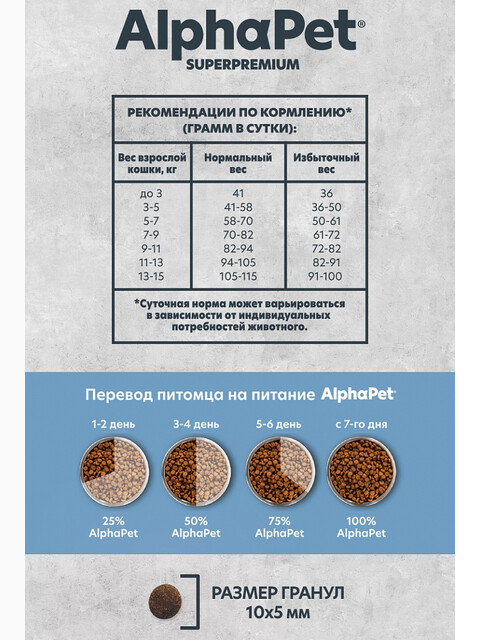 Корм AlphaPet Superpremium Monoprotein для кошек, монобелковый, c белой рыбой, 400 г