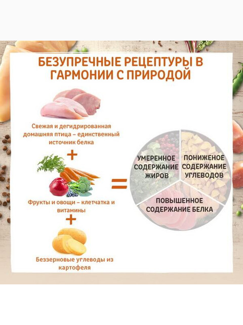 Корм Wellness CORE Original для кошек, индейка с курицей, 1.75 кг