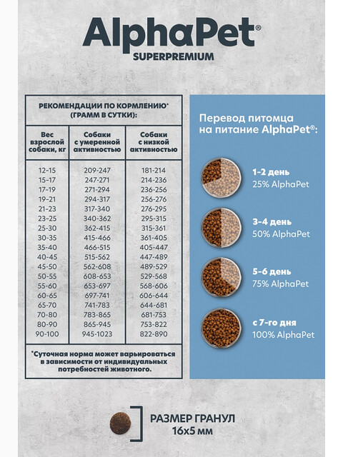 Корм AlphaPet Superpremium Monoprotein для собак средних и крупных пород, монобелковый, c белой рыбой, 2 кг