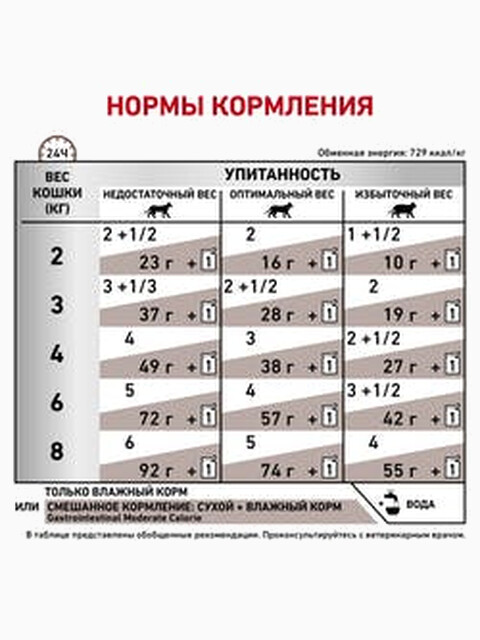 Корм Royal Canin Gastro Intestinal Moderate Calorie (в соусе) для кошек при лечении ЖКТ (низкокалорийный), 100 г