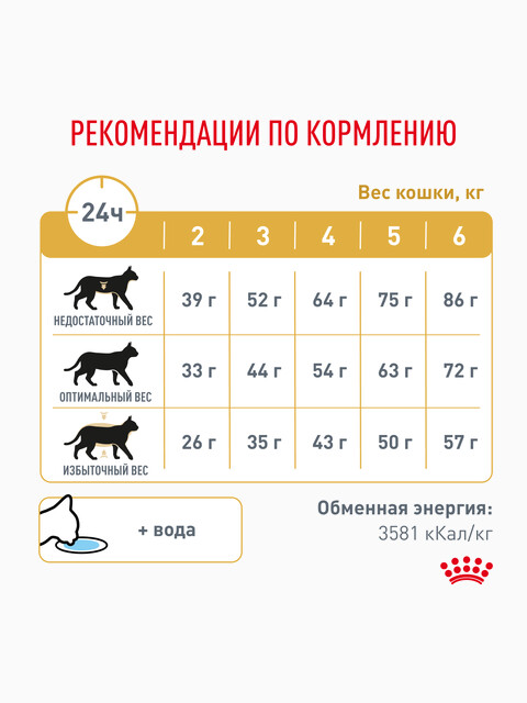 Корм Royal Canin сухой для кошек при мочекаменной болезни Urinary S/O (Уринари С/О), 350 г