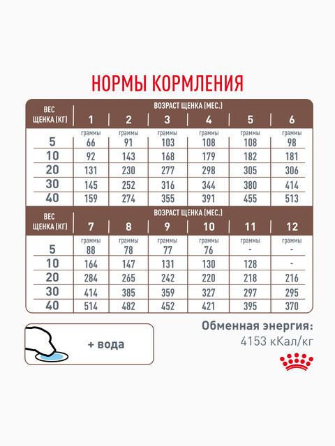 Корм Royal Canin Gastrointestinal Puppy (Гастроинтестинал Паппи) сухой для щенков при расстройствах пищеварения, 1 кг
