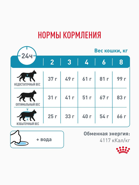 Корм Royal Canin Hypoallergenic для кошек с пищевой аллергией, 350 г