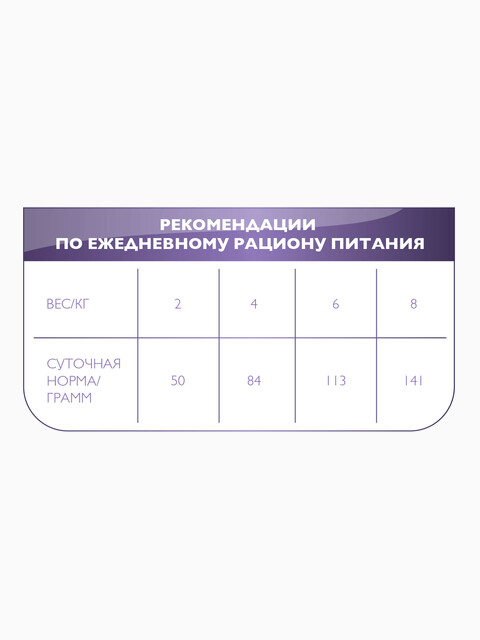 Корм влажный Brit Care беззерновой для кошек с курицей и уткой, 80 г