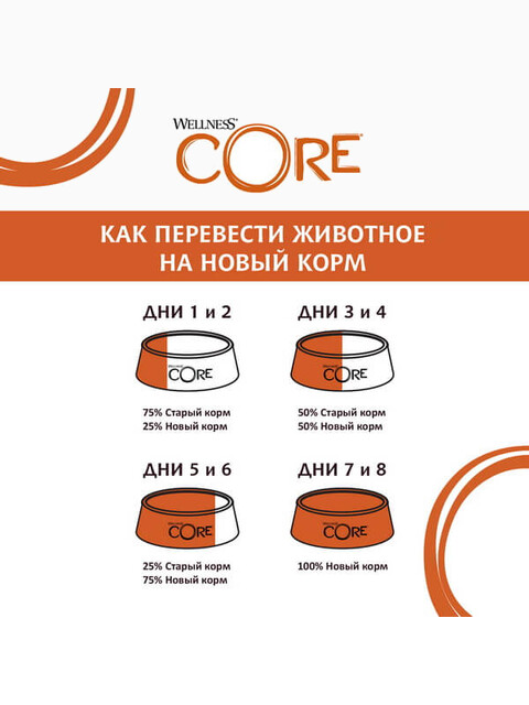 Корм Wellness CORE Lamb для собак всех пород, с ягненком и яблоком, 1.8 кг