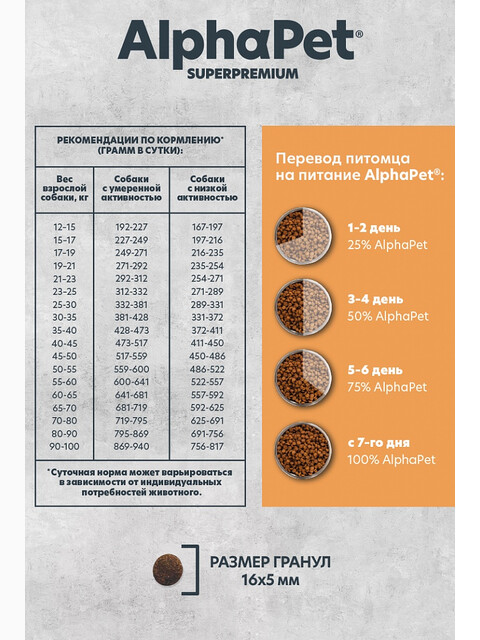 Корм AlphaPet Superpremium Monoprotein для собак средних и крупных пород, монобелковый, c индейкой, 2 кг