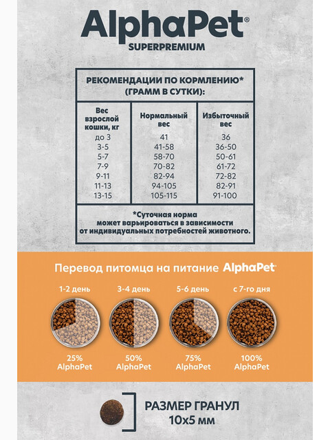 Корм AlphaPet Superpremium Monoprotein для кошек, монобелковый, c индейкой, 1.5 кг