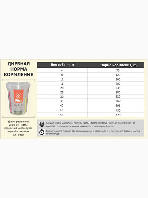 Корм Blitz Holistic Beef & White Fish (беззерновой) для собак говядина и белая рыба, 1.5 кг