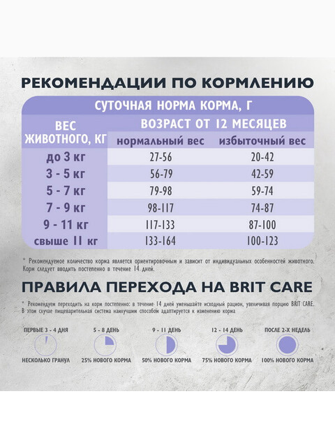 Корм Brit Care беззерновой с белой рыбой и индейкой, для вывода шерсти взрослых кошек, 400 г