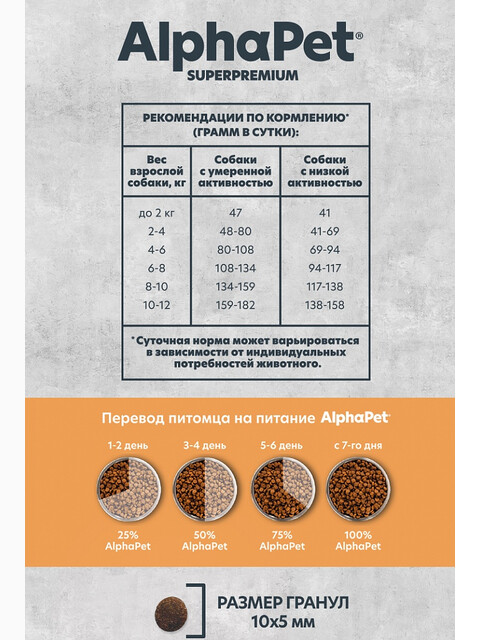Корм AlphaPet Superpremium Monoprotein для собак малых пород, монобелковый, c индейкой, 1.5 кг