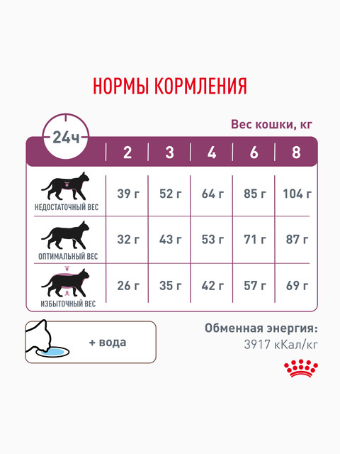 Корм Royal Canin Renal (Ренал) сухой для взрослых кошек для поддержания функции почек, 350 г
