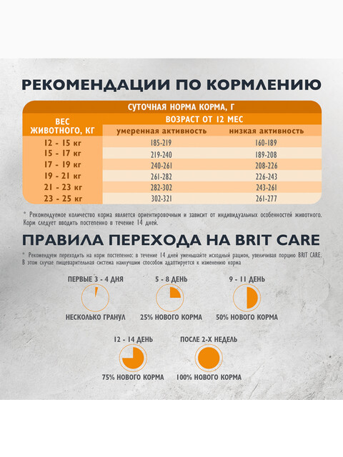 Корм Brit Care Superpremium M Dental Health Turkey (низкозерновой) для собак средних пород, c индейкой, 3 кг