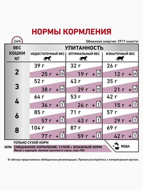 Корм Royal Canin Renal RF 23 Feline для кошек при лечении почек, 2 кг