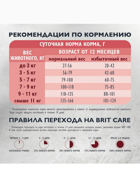 Корм Brit Care беззерновой с индейкой и уткой для взрослых привередливых кошек, 1.5 кг