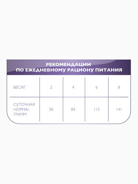 Корм влажный Brit Care беззерновой для кошек морской лещ, 80 г
