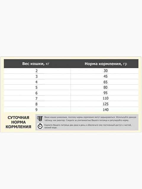 Корм Blitz Holistic Chicken & Lamb (низкозерновой) для кошек курица и ягненок, 1.5 кг