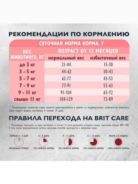 Корм Brit Care беззерновой с индейкой для стерилизованных кошек, 400 г